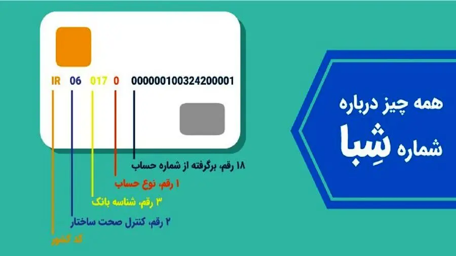 چگونه میتوانیم با موبایل استعلام شماره شبا بگیریم؟ + آموزش کامل و سریع