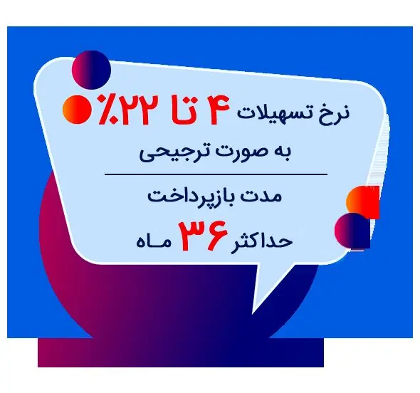 دریافت وام ۵ میلیارد تومانی بانک رفاه + شرایط