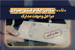 راهنمای جامع مراحل شکایت چک برگشتی به زبان ساده