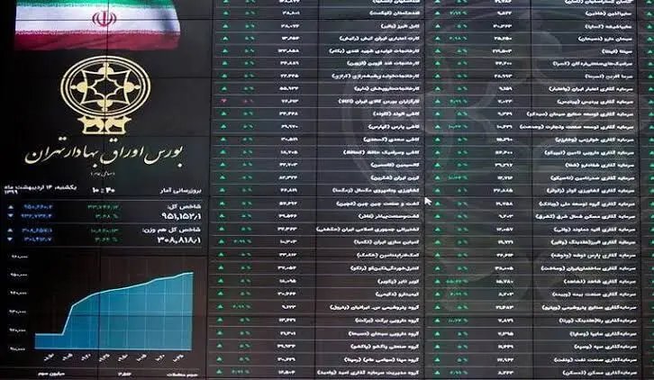 ‌ بورس؛حباب ‌یا جهش؟ / دورنمای مسیر بازار سرمایه