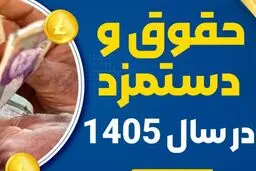 سایر سطوح مزدی چقدر حقوق می‌گیرند؟ / توضیحاتی درباره مصوبه دستمزد ۱۴۰۵