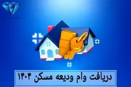 اسامی بانک‌هایی که وام مستاجری می‌دهند