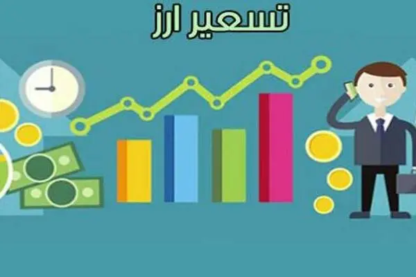 نرخ تسعیر ارز چیست؟ بررسی کامل مفهوم، کاربردها و تأثیر آن بر اقتصاد 