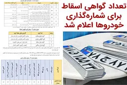 تعداد گواهی اسقاط برای شماره‌گذاری خودروها تعیین شد