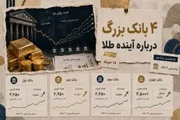 آینده طلا از نگاه چهار بانک بزرگ جهانی